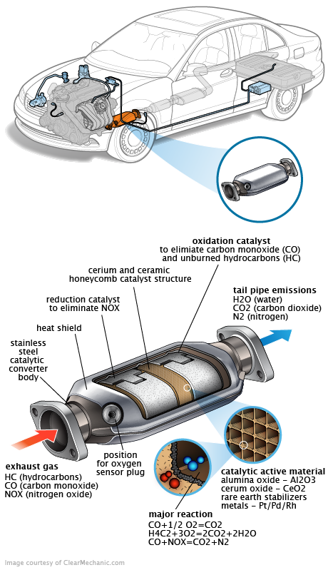 See P1B73 repair manual